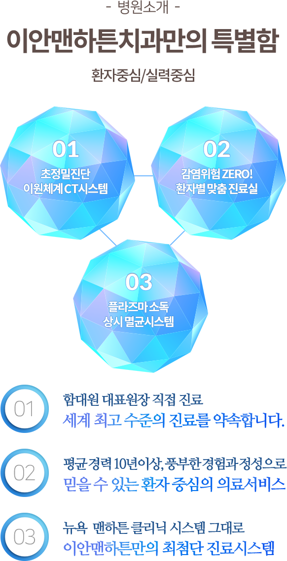 병원소개