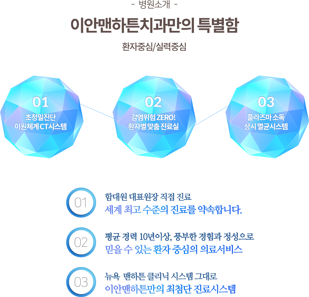 병원소개